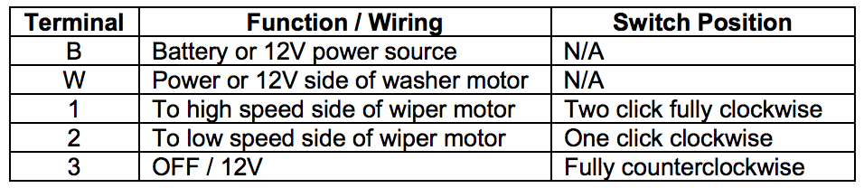 Wiring Diagram PDF: 12 Volt Windshield Wiper Motor Wiring Diagram